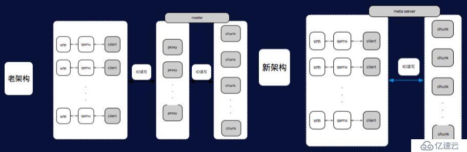 深入浅出分布式存储的设计与优化之道