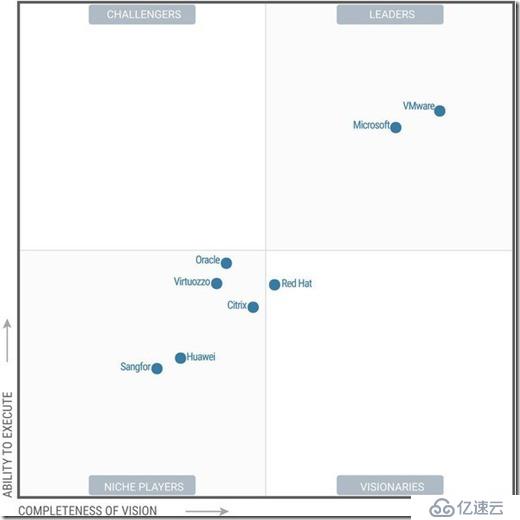 服务器虚拟化超融合选型-VMware