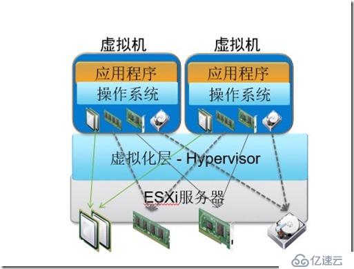 服务器虚拟化超融合选型-VMware