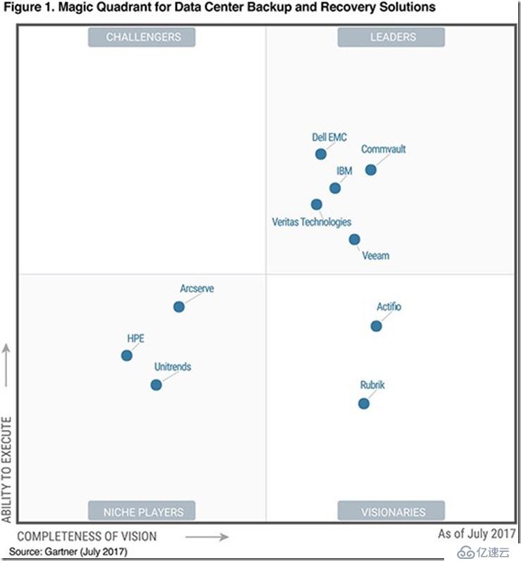 服务器虚拟化超融合选型-VMware