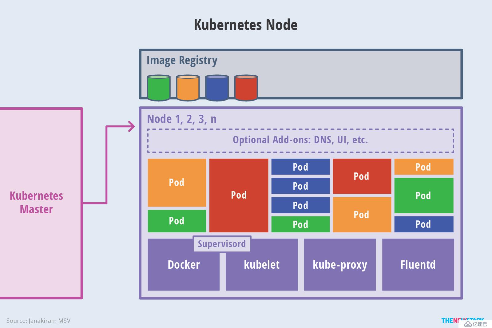 kubectl create deployment用法