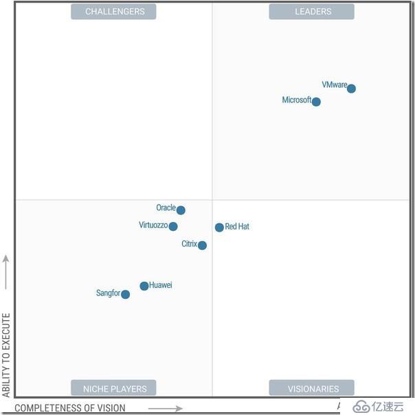 XenServer和VMware vSphere技术比较