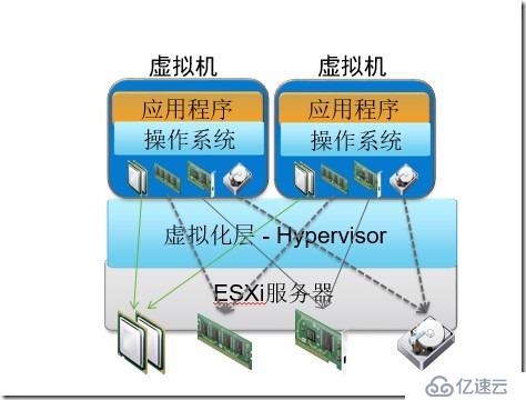 XenServer和VMware vSphere技术比较