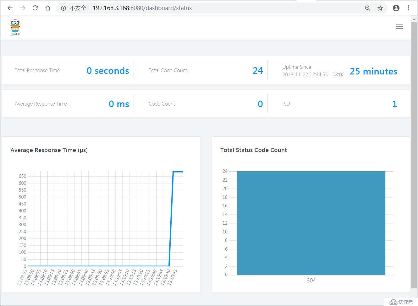 单机Docker如何实现 Traefik 反向代理-负载均衡