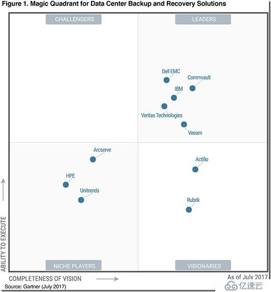 XenServer和VMware vSphere技术比较