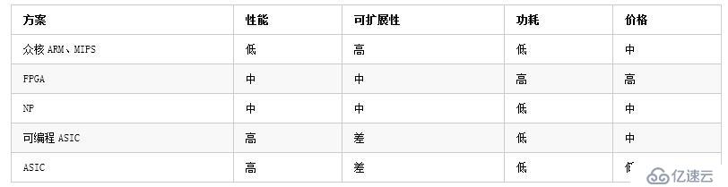 UCloud基于OpenvSwitch卸载的高性能25G智能网卡实践