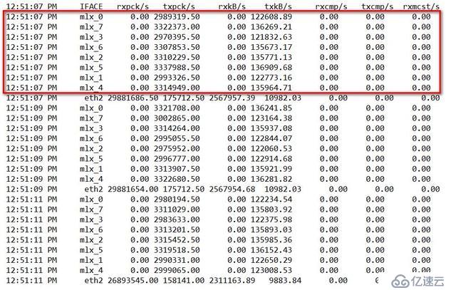 UCloud基于OpenvSwitch卸载的高性能25G智能网卡实践