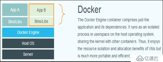 小白变大神——Docker入门到精通完整实战