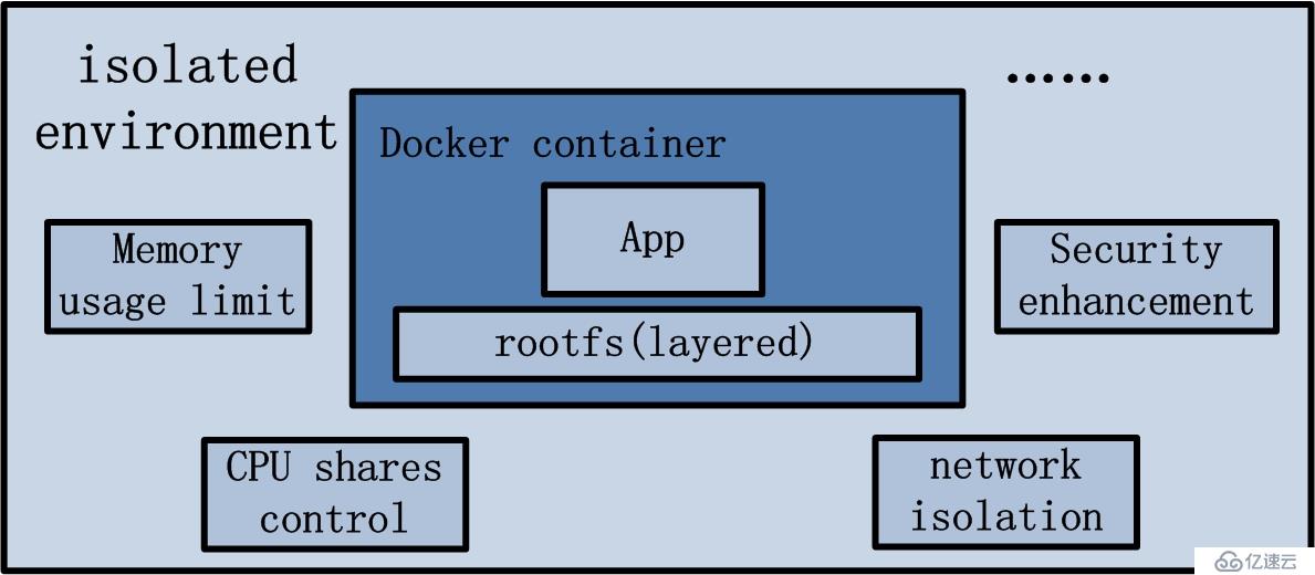 小白变大神——Docker入门到精通完整实战