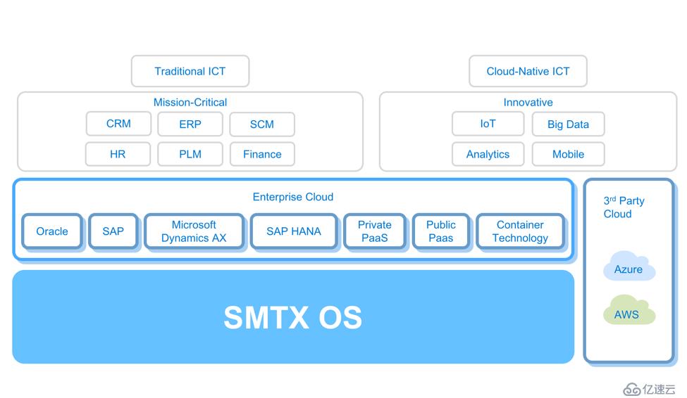 SmartX CTO 深度解讀 SMTX OS 3.5 產(chǎn)品特性