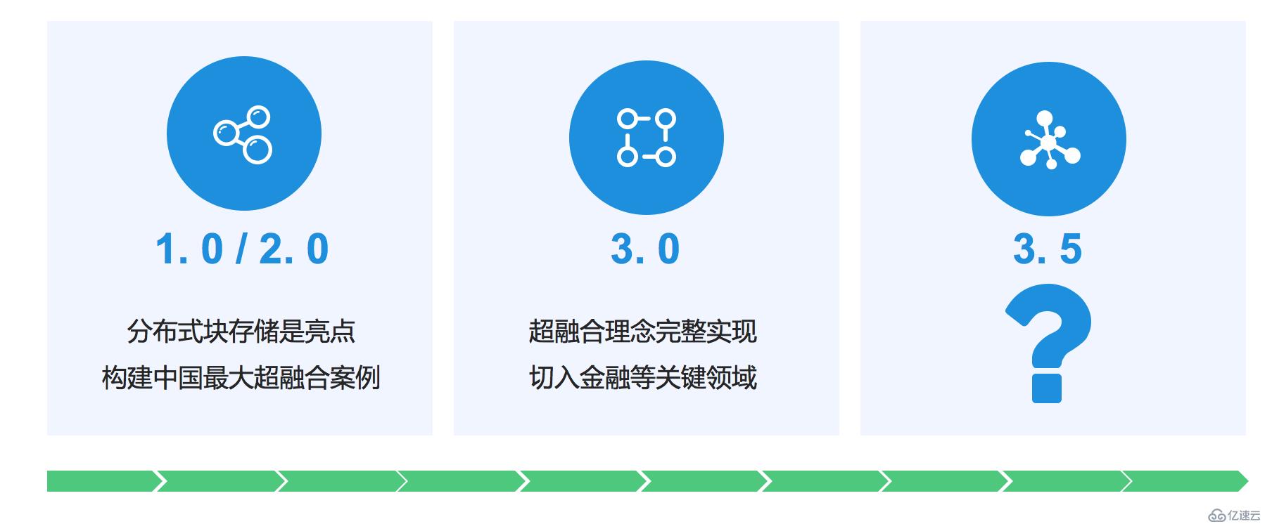 SmartX CTO 深度解讀 SMTX OS 3.5 產(chǎn)品特性