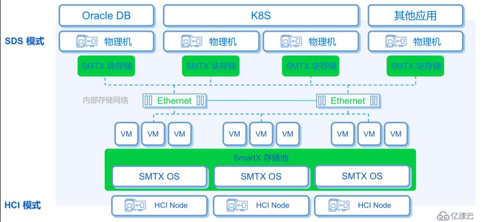 SmartX CTO 深度解读 SMTX OS 3.5 产品特性