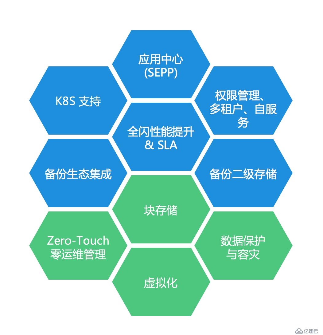 SmartX CTO 深度解讀 SMTX OS 3.5 產(chǎn)品特性