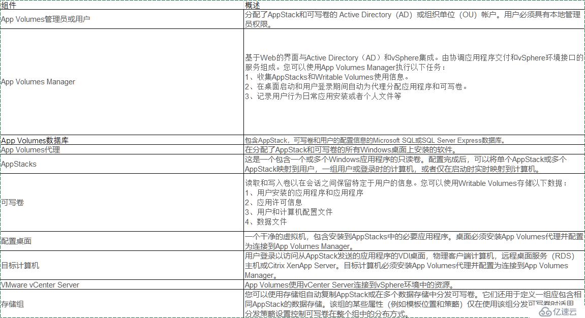 VMware App Volumes简介