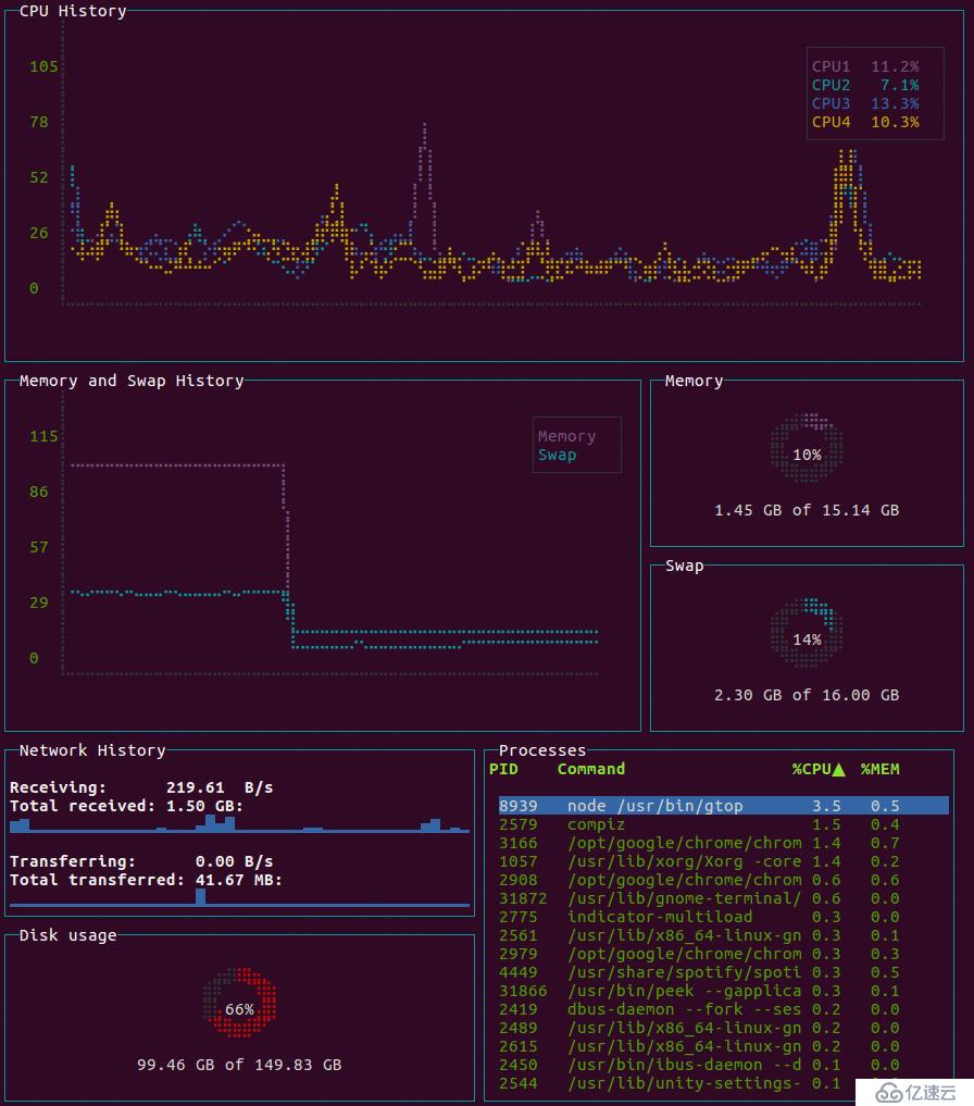 Linux性能监控工具:GTOP部署实录