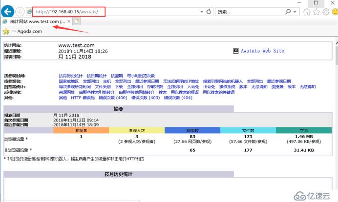 Nginx中AWStats日志分離的詳細(xì)部署