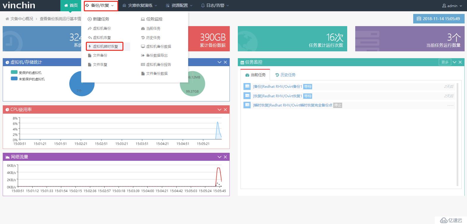 使用云祺虚拟机备份软件瞬时恢复Redhat RHV/Ovirt虚拟机