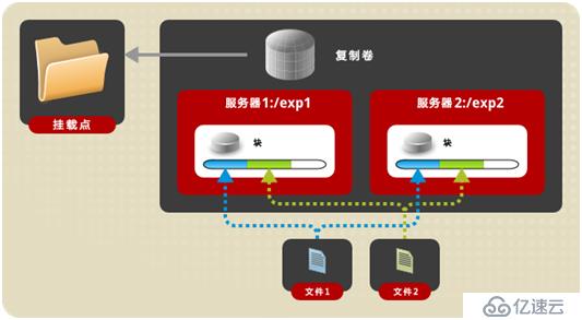 云桌面存储池方案