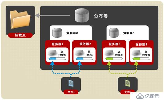 云桌面存储池方案