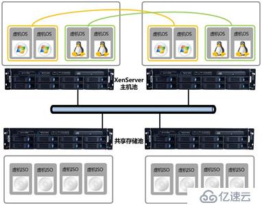 RLCenter云平臺配置中心