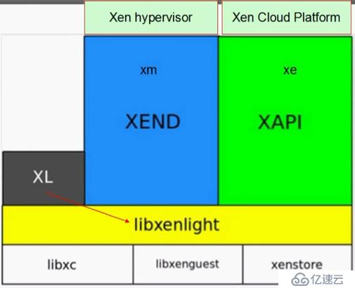 xen虚拟化技术