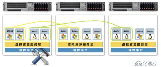 3D设计桌面云