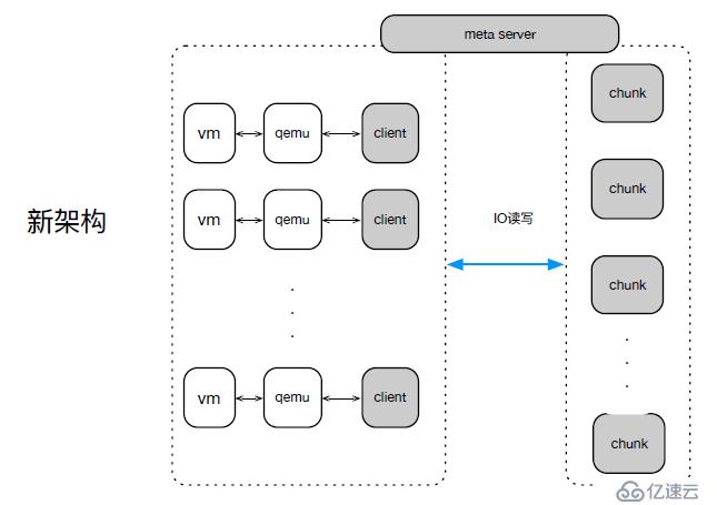 UCloud云硬盘性能、优势体现