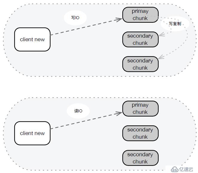 UCloud云硬盘性能、优势体现