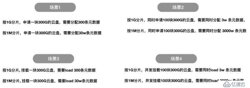 UCloud云硬盘性能、优势体现