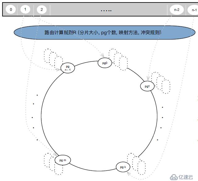 UCloud云硬盘性能、优势体现