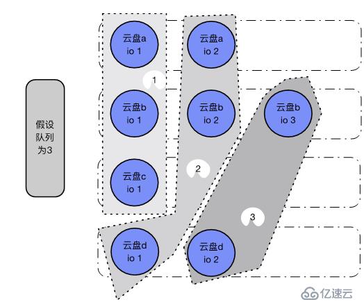 UCloud云硬盘性能、优势体现