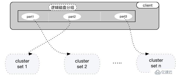 UCloud云硬盘性能、优势体现