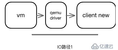 UCloud云硬盘性能、优势体现