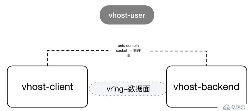 UCloud云硬盘性能、优势体现