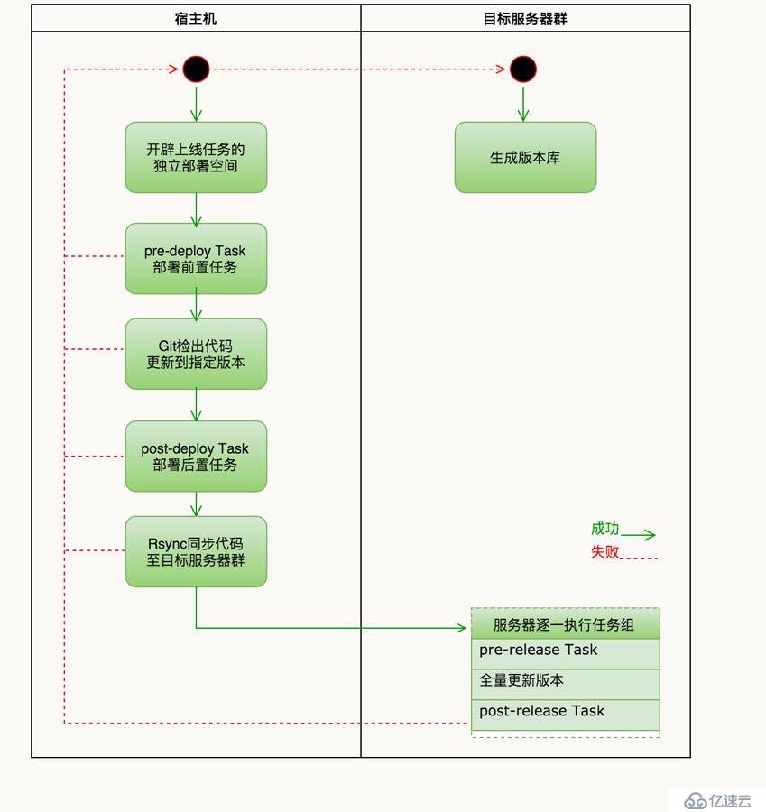 Walle 瓦力 安装部署