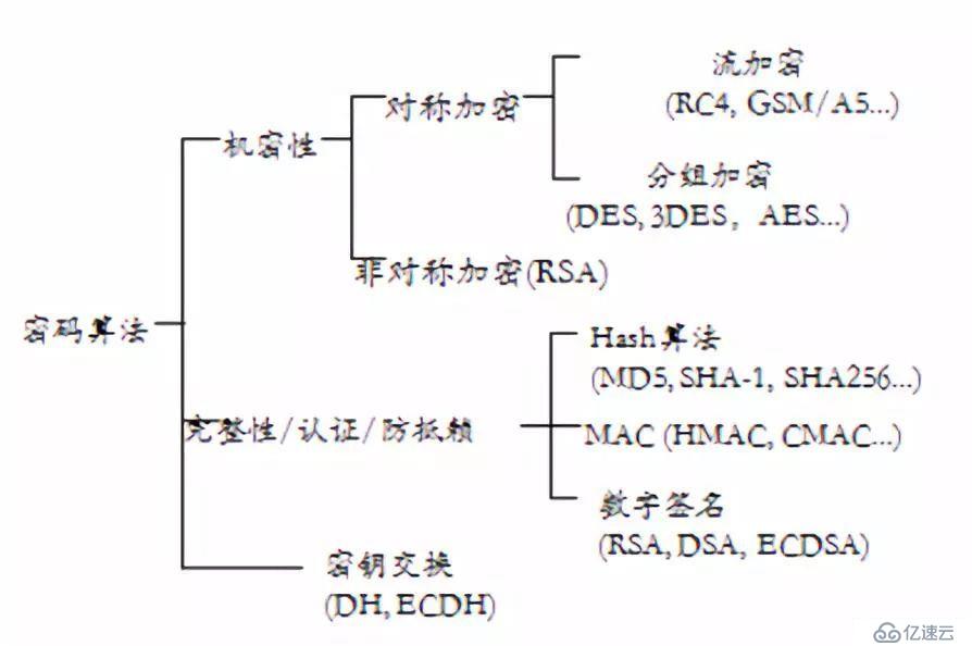 云計(jì)算的云數(shù)據(jù)安全與加密技術(shù)