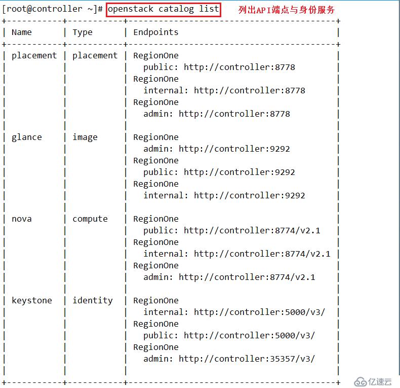 OpenStake架构-----nova组件（二）