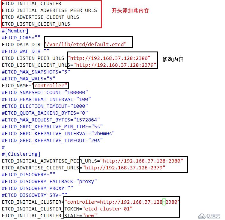 OpenStack架构----keystone组件（一）