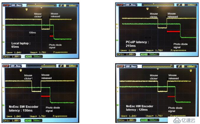 为什么NVIDIA NVENC H.264硬件编码器对XD和Horizon如此重要