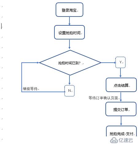 如何通过云服务器实现淘宝京东抢拍器