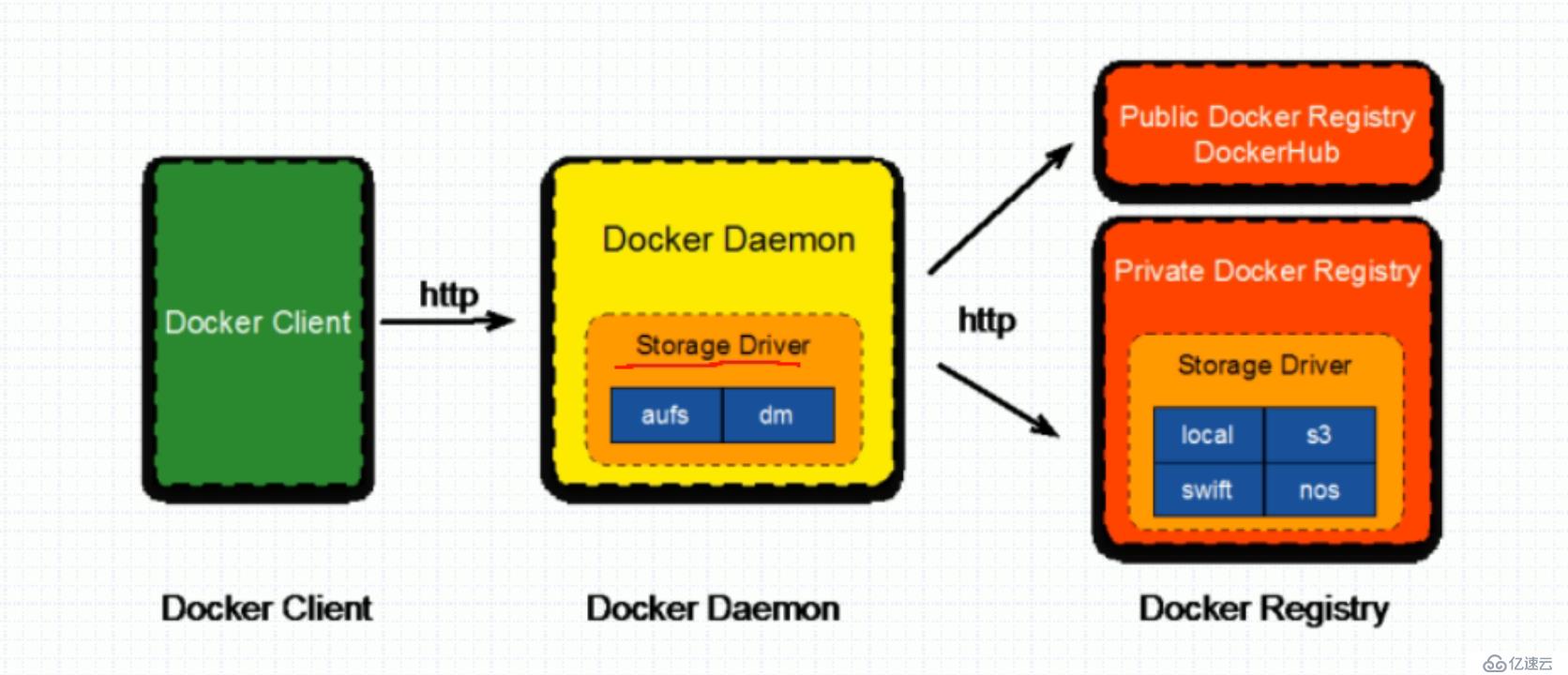 Docker第三回（镜像的制作）