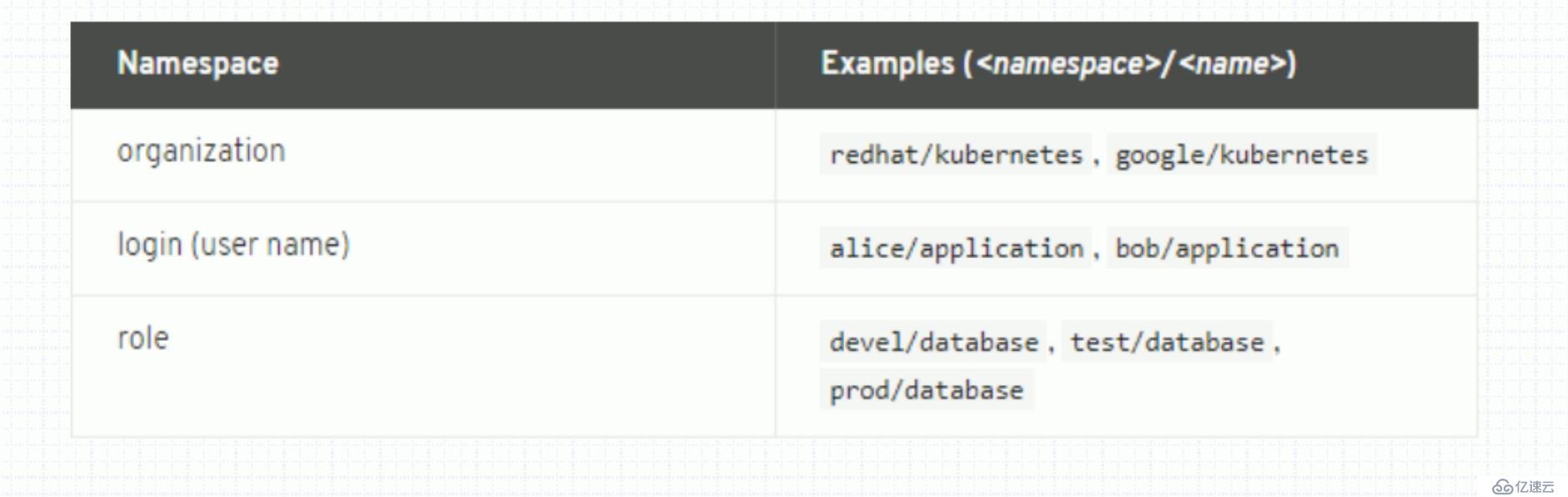 Docker第三回（镜像的制作）