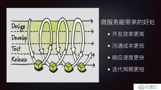 架构演进之「微服务架构」