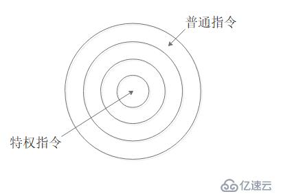 初识openstack之0——虚拟化及Xen和KVM介绍