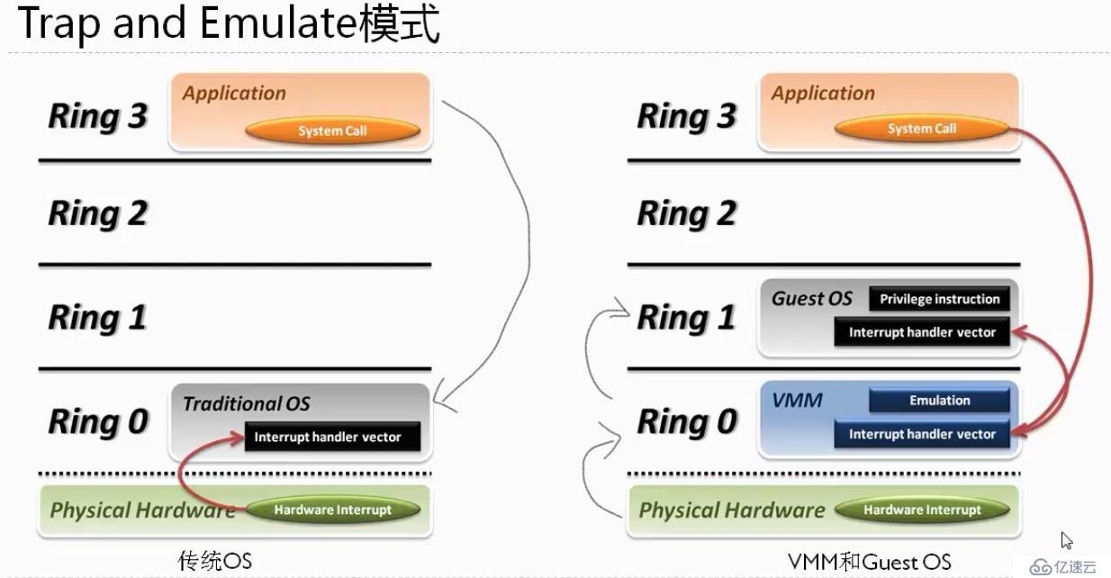 初识openstack之0——虚拟化及Xen和KVM介绍