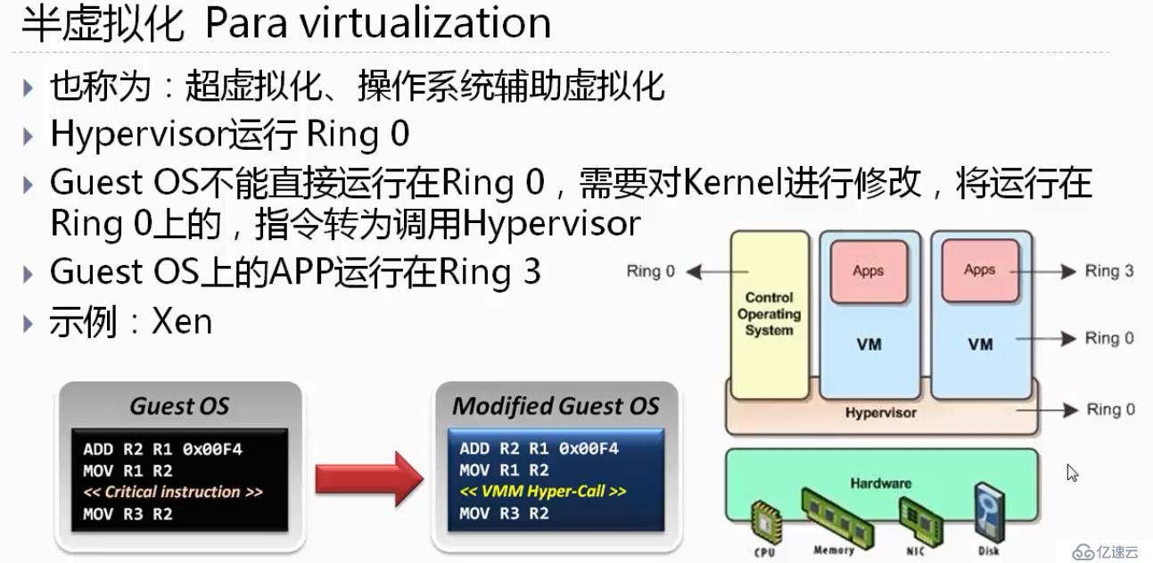 初识openstack之0——虚拟化及Xen和KVM介绍