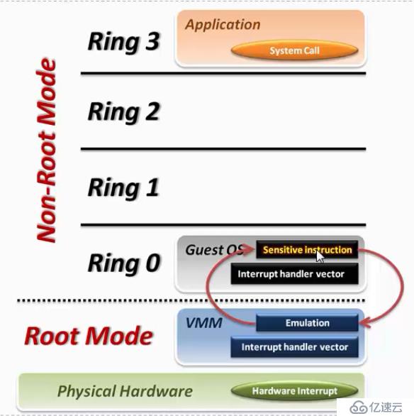 初识openstack之0——虚拟化及Xen和KVM介绍