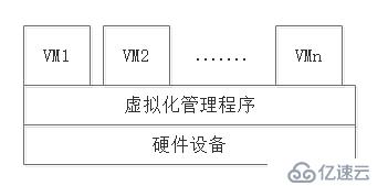 初识openstack之0——虚拟化及Xen和KVM介绍