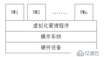 初识openstack之0——虚拟化及Xen和KVM介绍