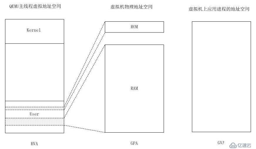 初识openstack之0——虚拟化及Xen和KVM介绍